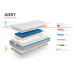 Matrace Andy 120x60x12 cm, Technic Plus Matrace Andy 120x60x12 cm, Technic Plus